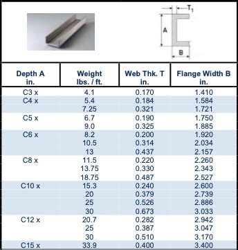 metal channel fabricator|metal channel size chart.